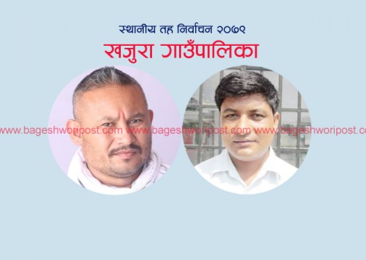 खजुरामा तुफान निरन्तर अगाडि, सुमनलाई ७९४ मतले पछि पारे